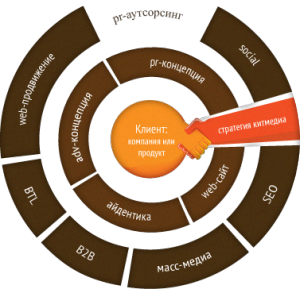 diagramma2