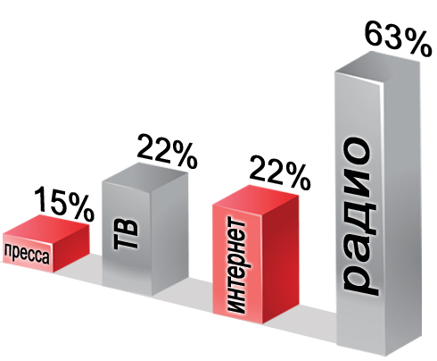 grafik_radio