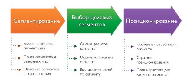 segmentation-process-full