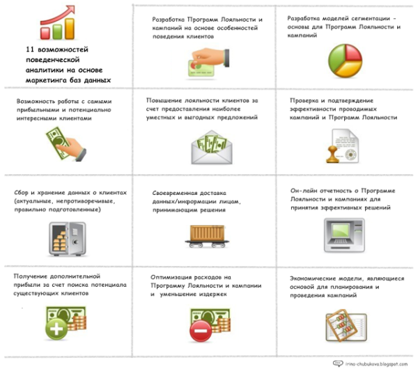 поведенческая аналитика